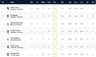 Bulgaria T10 League 2021 Highest Wicket-takers